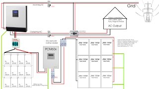 Third party program MPPSOLAR Patrol for WatchPower amp wiring diagram PCM60X PIP2424HS [upl. by Judi]