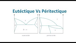 Eutéctique Vs Péritectique [upl. by Eaned]