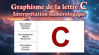 Graphisme de la lettre C  Interprétation numérologique [upl. by Yunfei]