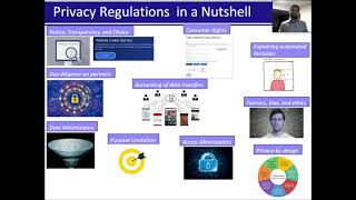 Sypse Privacyfirst Data Management through Pseudonymization and Partitioning CIDR 2021 [upl. by Nnil]