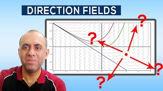 How to draw a Direction Field and a Solution Curve for First Order Linear Differential Equations [upl. by Theta]