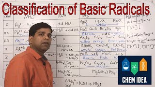 Salt or Qualitative Analysis  Classification of Basic Radicals  Practical Chemistry  Chem Idea [upl. by Nahshun]