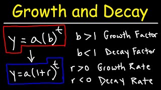 Growth Factor Decay Factor Growth Rate and Rate of Decay  Precalculus [upl. by Hildy]