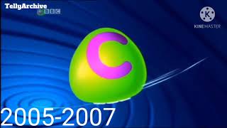 CBBC logo history [upl. by Lenahs]