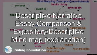 DescriptiveNarrative Essay Comparison amp ExpositoryDescriptive Mindmap explan [upl. by Nuri]