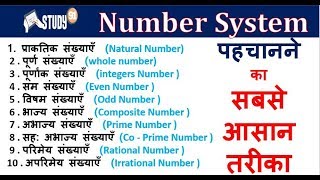 40Number System  Natural NumbersWhole NumbersIntegersComposite numbersPrime NumbersOddEven [upl. by Stricklan226]