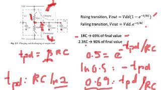 OAE5053 VLSI Sys Design  Timing Estimation with Logical Effort Part 1 [upl. by Levin]