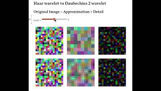 Julia Programming Language the Haar wavelet vs the Daubechies 2 wavelet for wavelet decomposition [upl. by Syl]