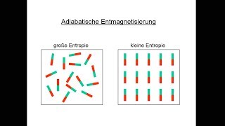 Adiabatische Entmagnetisierung [upl. by Anzovin860]