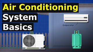 Air Conditioning System Basics hvacr how does it work [upl. by Wales344]