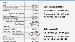 Introduction to Financial Analysis [upl. by Gredel]