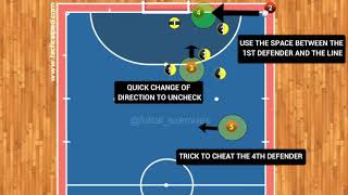 Futsal Tactics  Corner Kick  Exploring the space between the 1st defender and the line [upl. by Susannah]