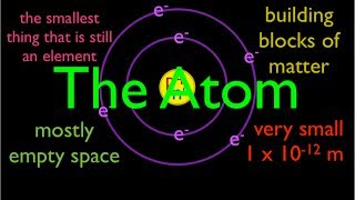 Atomic Structure 1 of 6 What are Atoms An Explanation [upl. by Yrannav885]