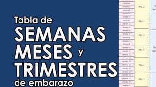 Calcula las SEMANAS MESES y TRIMESTRES de EMBARAZO  Tabla [upl. by Aisak478]