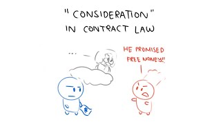 Contract Law Elements of Contract [upl. by Elik373]