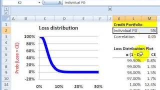 Loss distribution for credit enhancement in securitization [upl. by Atsillak]