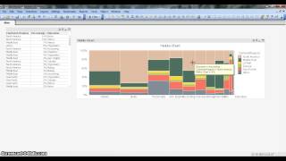 QlikView Tutorial  QlikView Charts  QlikView Mekko Chart [upl. by Esertak]