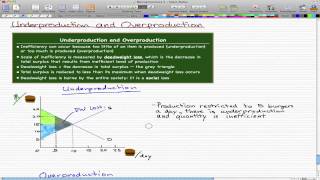 Microeconomics  73 Underproduction and Overproduction [upl. by Torrell375]