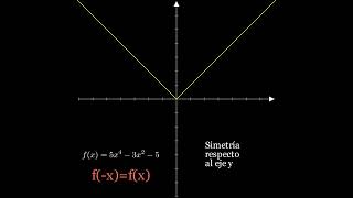 FUNCIONES Simetría de una gráfica [upl. by Kora802]