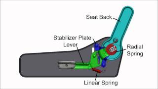 How It Works Seat Back Adjuster [upl. by Loriner31]