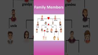 English vocabulary family members family tree shortvideo [upl. by Genet]