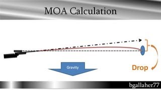 Calc Bullet Drop in MOA or Clicks come up ballistics [upl. by Hpesoj640]