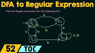 DFA to Regular Expression Conversion [upl. by Om]