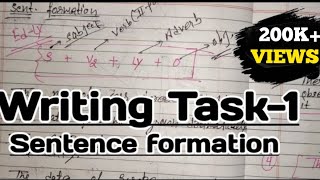 IELTS Writing task 1 ielts academic  Sentence Formation  Abhay Sharma [upl. by Bonina364]