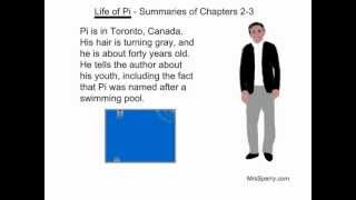 Life of Pi  Summary of Chapter 16 [upl. by Packston]