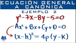 Parábola  Pasar de la ecuación general a la ecuación canónica  Ejemplo 2 [upl. by Suzanne740]