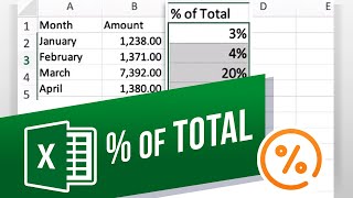 How to Calculate Percentages of Total in Excel [upl. by Ikcim]