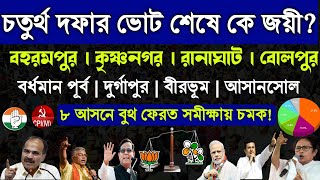 বিরাট ওলটপালট ভোটে💥চতুর্থ দফার ভোট শেষে কে জয়ী বুথ ফেরত সমীক্ষা West Bengal Final Opinion Poll 2024 [upl. by Iturhs]