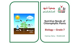 Chapter 2 Activity 4 Nutritive Needs of Non chlorophyllic Plants Grade7 [upl. by Anas]