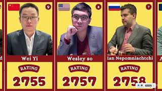 FIDE Chess Ranking March 2024  Before Candidates 2024 [upl. by Yehs950]