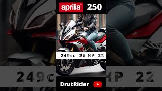 Aprilia GPR 250 In 25 Lakh shorts aprilia [upl. by Bond354]