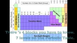 Electron Configuration Song [upl. by Anehsat]