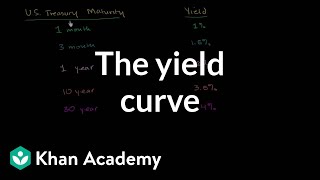 The yield curve  Stocks and bonds  Finance amp Capital Markets  Khan Academy [upl. by Adnuahsal]