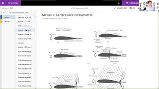 MIT Aerodynamics Course overview compressible aerodynamics [upl. by Alel]