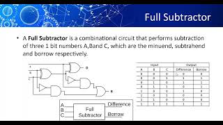 Subtractor Half Subtractor Full Subtractor Creating Subtractors Using Logisim [upl. by Trilby]