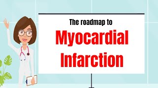 Roadmap to Myocardial Infarction Acute Coronary Syndrome explained  understanding Heart Attack [upl. by Anaiad749]