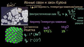 Ионные связи и закон Кулона видео 4  Химические связи и структура молекул [upl. by Hoye]