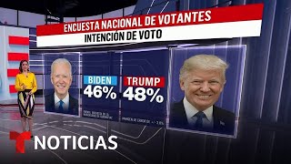 Nueva encuesta reafirma la ventaja de Trump sobre Biden en la intención de voto  Noticias Telemundo [upl. by Ainolloppa]