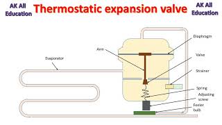 Thermostatic expansion valve in hindi [upl. by Ynna]