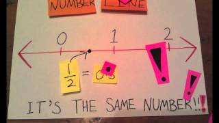 Maths Decimals [upl. by Shirl]