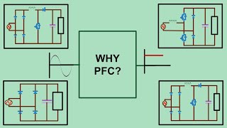 Power factor correction circuits PFC  Basics  Tech Simulator [upl. by Morse]