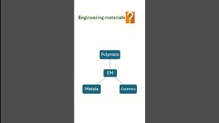 Engineering materials1 engineeringmaterials gateexam crystallography gate [upl. by Ahsilram]