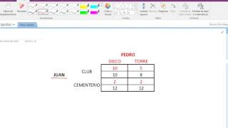 equilibrio de nash estrategias puras [upl. by Butta]