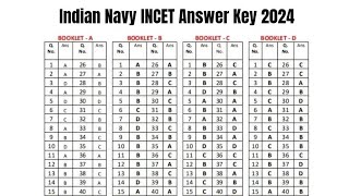 Indian Navy INCET Answer Key 2024  Exam Key Objections [upl. by Artema]