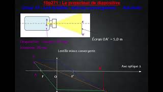 Projecteur de diapositive [upl. by Drwde]