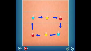 How Basic Volleyball Rotation Works [upl. by Othilie]